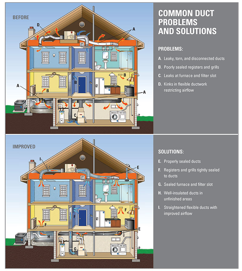 Indoor Air Quality Atlanta,